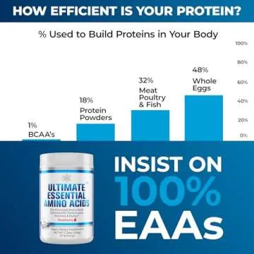 Ultimate 100% EAA Powder - Vegan Energy & Muscle Boost