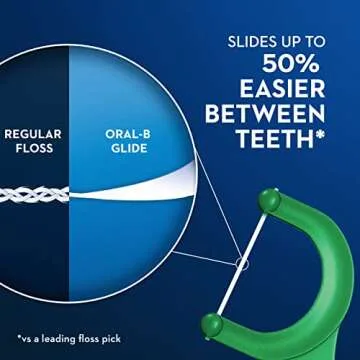 Oral-B Glide with Scope Outlast Dental Floss Picks, Mint, 225 Picks