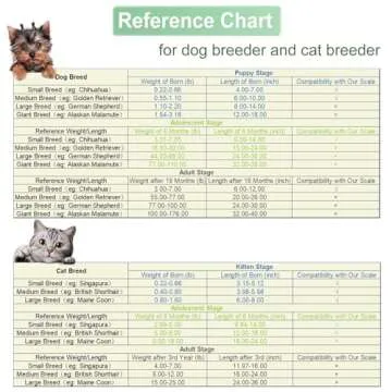 YTCYKJ Digital Pet Scale, Multi-Function LCD Scale Digital Weight with Height Tray Measure Accurately, Perfect for Puppy/Kitten/Hamster/Hedgehog/Food, Capacity up to 22 lb, Length 11inch