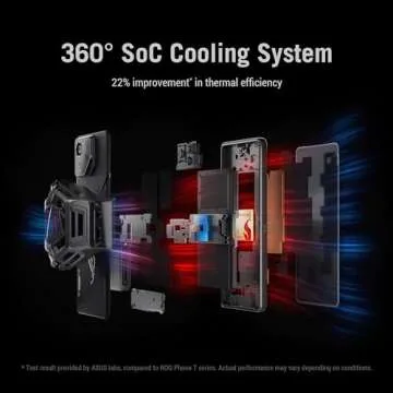 ASUS ROG Phone 8 Pro | Ultimate Gaming Smartphone