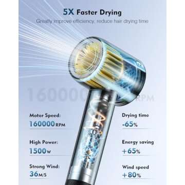 High Speed 160000 RPM Hair Dryer with Negative Ions