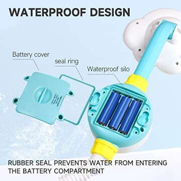 Baby Bath Toy Shower Head - OWNONE 1 Bathtub Shower Sprayer, Bath Toy for Toddlers Ages 1-3, 2-4 Years Old, Infant Baby Bath Toy 6-12, 12-18 Months - Includes 1 Cloud Shower Head & 3 Suction Spinners