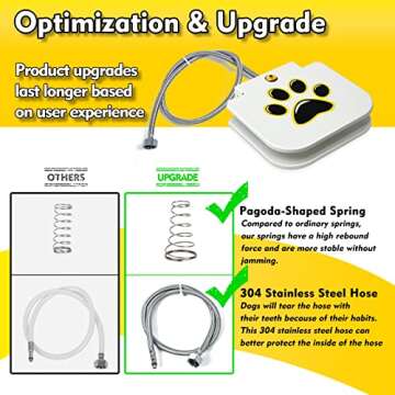 Dog Water Fountain Outdoor Drinking Water Toy for Large Dogs, Paw Activated Water Fountain, Dog Sprinkler Step On, Fun Dog Toys，Includes 304 Stainless Steel Dog Hose (QL0305)