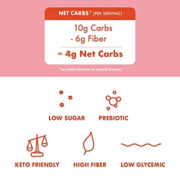 Rip Van AM YUM Strawberry Yogurt - Keto - Non-GMO - Healthy Snacks - Low Carb & Low Sugar (1g) - Low Calorie - 16 Count