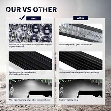 Auxbeam 22 Inch RGB LED Light Bar Multi-Color Light bar 5D V Series 120W Led Bar Off Road Driving Light Spot Flood Combo Beam with Bluetooth App & Wiring Harness