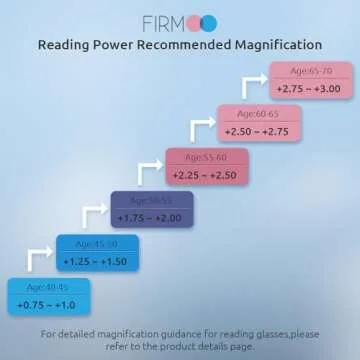 Firmoo Update Blue Light Blocking Reading Glasses 1.5, Photochromic Sunglasses Cat Eye Computer Readers Anti Eyestrain & Glare for Women/Men,Tortoise