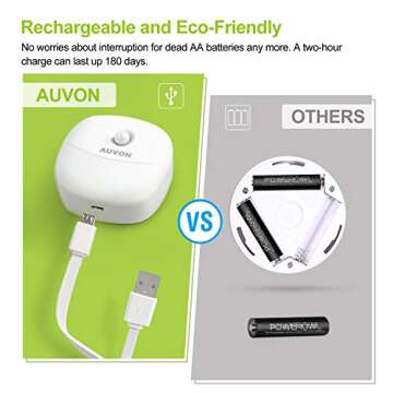 AUVON Rechargeable Mini Motion Sensor Night Light, 2nd Gen Warm White LED Stick-On Closet Light with...