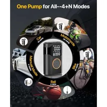 Tire Inflator Portable Air Compressor 150PSI Air Pump