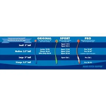 ChuckIt! Ultra Ball Launcher, Medium (25 Inch)