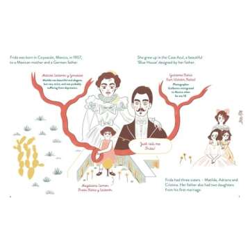 Frida Kahlo (Little Guides to Great Lives)