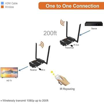 J-Tech Digital 1X2 Wireless HDMI Extender 200’ Dual Antenna Supporting Full HD 1080p with HDMI Loop Output Operation Channel Change IR Passthrough (Receiver + Transmitter 1080P 200ft)