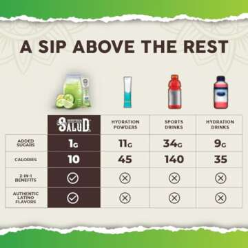 Salud 2-in-1 Hydration Packets with Electrolytes & Immunity