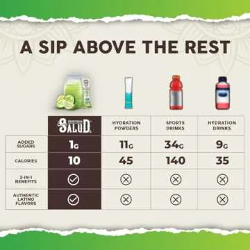 Salud 2-in-1 Hydration Packets with Electrolytes & Immunity