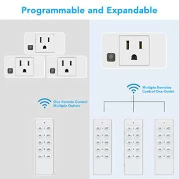 Wireless Remote Control Outlet for Easy Home Management