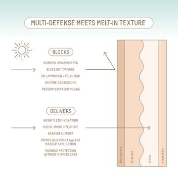 Biossance Squalane + Zinc Sheer Mineral Sunscreen. Broad-Spectrum SPF 30 PA+++ Zinc Oxide Sunscreen That Protects and Hydrates Sensitive Skin. Lightweight, Non-Greasy and Reef-Safe (1.7 ounces)