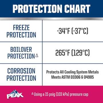 PEAK OET Extended Life Red/Pink 50/50 Prediluted Antifreeze/Coolant for Asian Vehicles, 1 Gal.