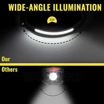 Meqoze LED Headlamp 1300 Lumens with Motion Sensor