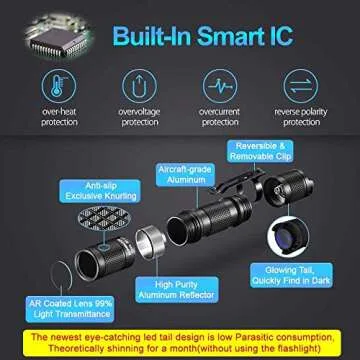 LUMINTOP Tool AA 2.0 EDC Flashlight, Pocket-Sized Keychain Flashlight, Super Bright 650 Lumens, 5 Modes with Mode Memory, IP68 Waterproof LED Torch for Camping Hiking Emergency