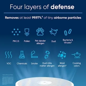 BLUEAIR Pure 411a Max Air Purifier for Allergies and Pets