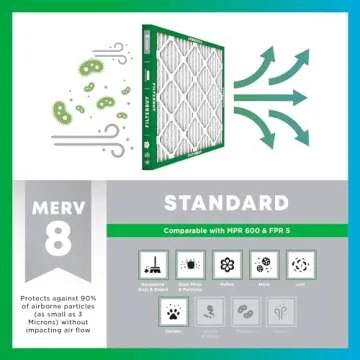 Filterbuy 20x25x1 MERV 8 Air Filter for Clean Air