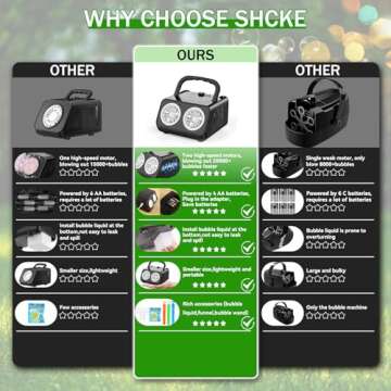 SHCKE Automatic Bubble Machine Upgrade Bubble Blower with 2 Fans, 20000+ Bubbles Per Minute Bubbles for Kids Portable Bubble Maker Operated by Plugin or Batteries for Indoor Outdoor Birthday Party