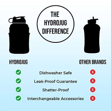 HydroJug Half Gallon (64oz) Water Bottle, Sleeve, and Straw Bundle - Leakproof, Durable Jug w/Pocketed Insuator Sleeve & Shoulder Strap - Great For On-The-Go Hydration - Dishwasher Safe, BPA Free