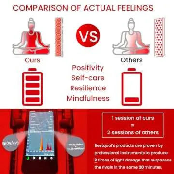 Bestqool Red Light Therapy Device for Body and Face