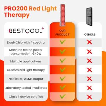Bestqool Red Light Therapy Device for Body and Face