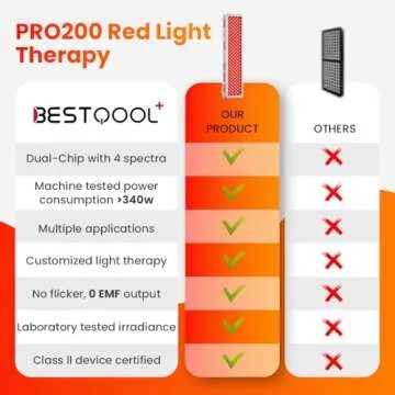Bestqool Red Light Therapy Device for Body and Face