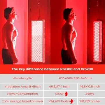 Bestqool Red Light Therapy Device for Body and Face