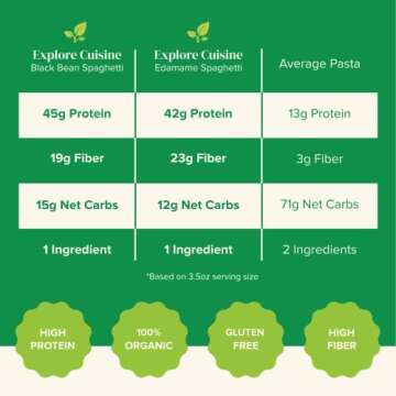 Explore Cuisine Bean Spaghetti Variety Pack - Organic Edamame Spaghetti (5 Boxes) + Organic Black Bean Spaghetti (3 Boxes) - 8 oz - High Protein & Gluten Free