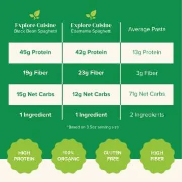 Explore Cuisine Bean Spaghetti Variety Pack - Organic Edamame Spaghetti (5 Boxes) + Organic Black Bean Spaghetti (3 Boxes) - 8 oz - High Protein & Gluten Free