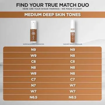 L’Oréal Paris True Match Super-Blendable Foundation, Medium Coverage Liquid Foundation Makeup, N6.5, Medium Deep, 1 Fl Oz