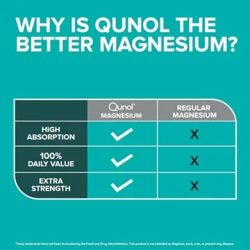 Qunol Magnesium Capsules Extra Strength 420mg Wellness
