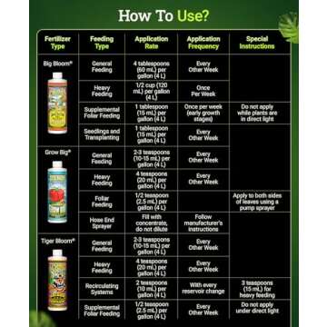 FoxFarm Liquid Nutrient Trio Hydro Formula: Big Bloom, Grow Big Hydro & Tiger Bloom - for Hydroponic Gardening, Green Growth, Buds & Late-Season Flowers, (3-16 oz Bottles)