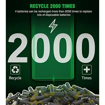 Charger for Xbox One Controller Battery Pack with 4x3600mWh USB Rechargeable Xbox One Battery Charger Station for Xbox Series X|S, Xbox One S/One X/Elite Controllers-Xbox One Accessories 1500mAh