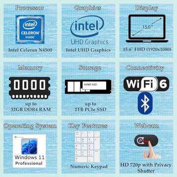 Lenovo Laptop Computer for Home Business Student, 32GB DDR4 RAM, 1TB PCIe SSD, 15.6" FHD, Intel Dual...