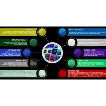 BLACK DIAMOND PIGMENTS **Variety Pack 4** Cosmetic Grade Natural Mica Powder|Pearlescent Pigment | Dye | Vegan | Cruelty-Free | Eyeshadow, Nail Polish, Bath Bomb | (Includes Imperial Red/Pink)