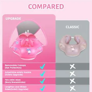 LAYCOL Baby Pool Float with UPF50+ Sun Protection Canopy,Add Tail Never Flip Over Inflatable Baby Float,Toddler for Age of 3-36 Months