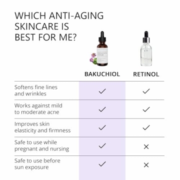 Asterwood Bakuchiol Serum for Face - Gentle Retinol Alternative