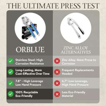 ORBLUE Garlic Press Stainless Steel - Premium Professional Grade Garlic Mincer, Crusher & Peeler Set - Easy Clean, Dishwasher Safe & Rust-proof, Multi-colored