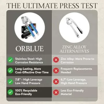 ORBLUE Garlic Press Stainless Steel - Premium Professional Grade Garlic Mincer, Crusher & Peeler Set - Easy Clean, Dishwasher Safe & Rust-proof, Multi-colored