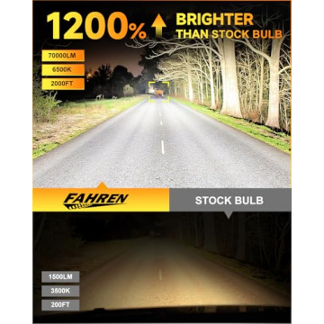 FAHREN Brightest-Gen 9005/HB3 LED Bulbs 60000LM 12X Ultra Bright Easy Install 70K Lifespan Pack of 2