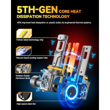 FAHREN 9005 LED Bulbs 60000LM 12X Bright 3 Minute Install