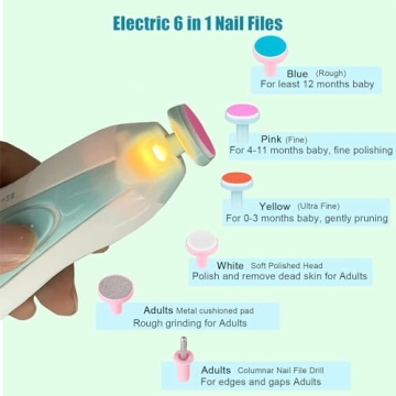 Ultimate Baby Care Set for Newborns & Toddlers - Grooming Kit