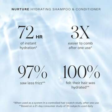 JVN Nurture Hydrating Shampoo & Conditioner, Nurture Shampoo & Conditioner for All Hair Types, Detangles & Softens Hair, Made with Clean Hemisqualane (10 Fl Oz)