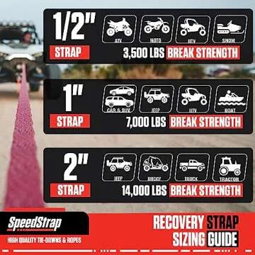 SpeedStrap Big Daddy Weavable Recovery Tow Strap 2" x 30' – Heavy Duty 14,000lb Break Strength – Emergency Towing Rope for Offroad 4x4, Jeep, Truck, Buggy, Boats