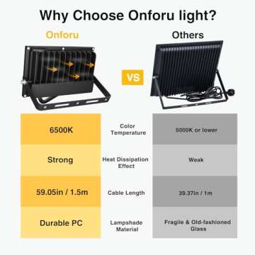 Onforu 60W Flood Lights Outdoor, 6000lm Bright LED Work Light with Plug, 6500K Daylight White LED Flood Lighting, IP66 Waterproof Security Lights Yard Lights for Yard Garage Stadium 2 Pack