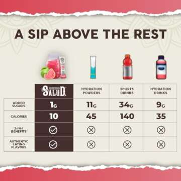 Salud 2-in-1 Hydration Packets + Immunity Electrolytes Powder, Guava - Guayaba Agua Fresca Drink Mix, Elderberry, Dairy & Soy Free, Non-GMO, Gluten Free, Vegan, Low Calorie, 1g Sugar (15 Servings)