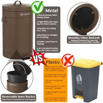 PAWZIDEA Dog Poop Trash Can for Outdoors, 3.1 Gallon Outdoor Trash Can with Lid, Odor Free Dog Waste Station, Cat/Pet Waste Container Step Trash Can for Patio, 7.8in Activated Carbon Filter, 12-Liter